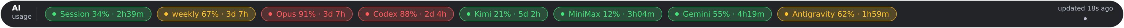 แถบ AI Usage Bar เหนือ taskbar แสดงเปอร์เซ็นต์ของผู้ให้บริการทั้ง 6 เจ้าเรียงกันในแถวเดียว