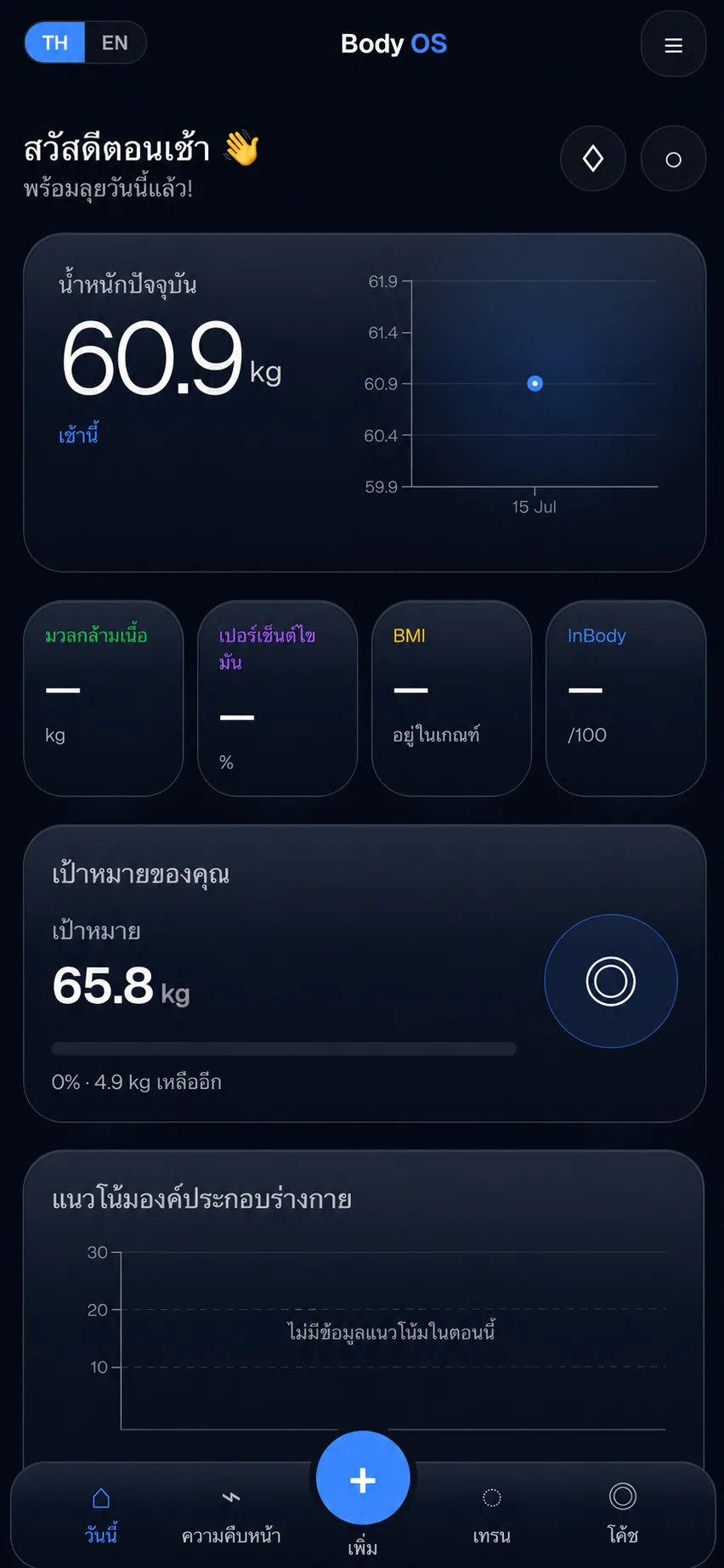 หน้าแดชบอร์ด Body OS สำหรับติดตามน้ำหนักและองค์ประกอบร่างกาย